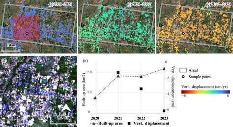 Synergistic Impacts of Land Deformation and Rapid Socio-Ecological ...