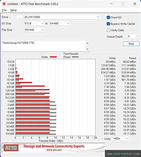 TEST: TeamGroup NV10000 1TB M.2 SSD