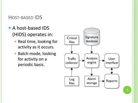 PPT - HOST BASED IDS (HIDS) PowerPoint Presentation, free download - ID:1614435