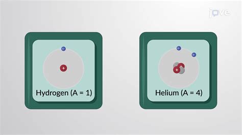 Atomic Mass Of Helium