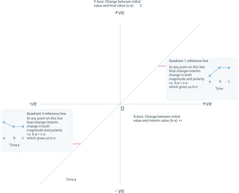 Image result for First Target Plot