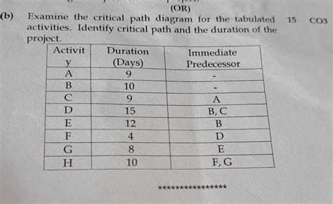 Image result for Critical Path Examples and Answers