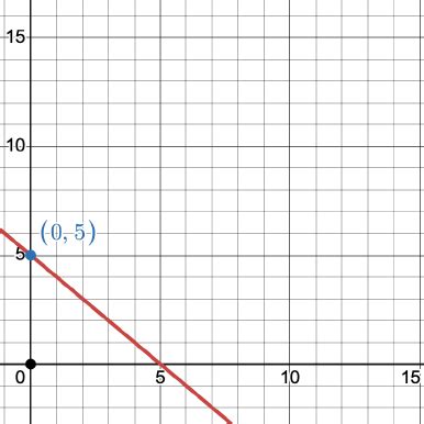 Image result for Linear Functions Videos