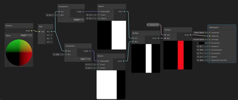 Unity Shader Graph Tutorial 的图像结果