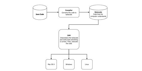 Image result for Java Compiler List