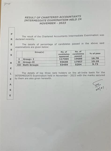 ICAI CA ‌Inter Toppers List Nov 2023 | Pass Percentage of CA Inter Nov 2023