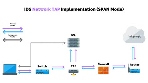 Image result for Intrusion