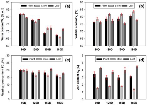 Elephant Grass Cultivar BRS Capiaçu as Sustainable Biomass for Energy ...