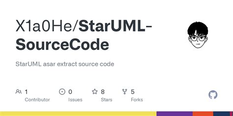 Image result for StarUML Generate Java Code