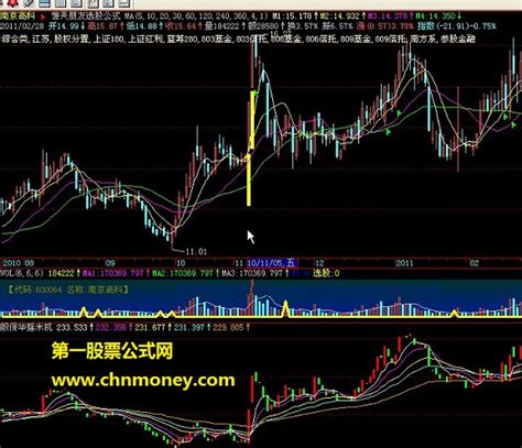 殷保华价值8000块绝技一线法主图附实际截图源码加密也无未来函数指标下载_通达信公式_好公式网