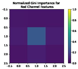 Image result for Feature Program Red Variant