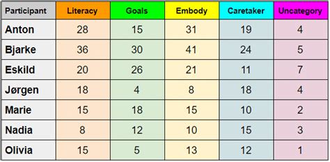 Image result for Frequency Number Code