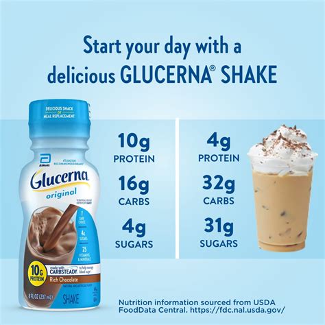 Buy Glucerna Nutritional Shake, Rich Chocolate, 8-fl-oz Bottle, 24 ...