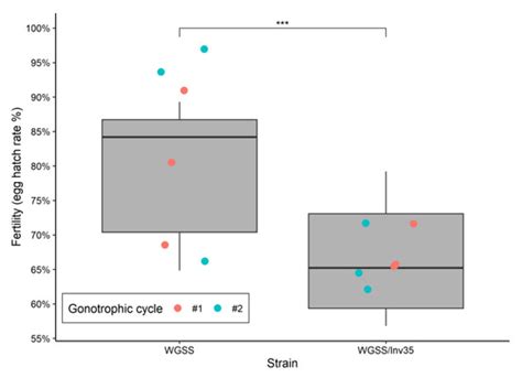 The Effect of an Irradiation-Induced Recombination Suppressing ...