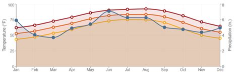 Climate Information