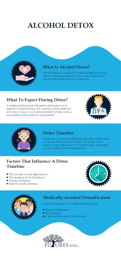 Image result for Alcohol Detox Process