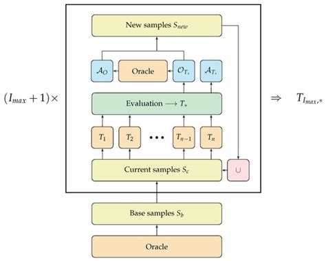 Algorithms | Special Issue : Advancements in Reinforcement Learning ...