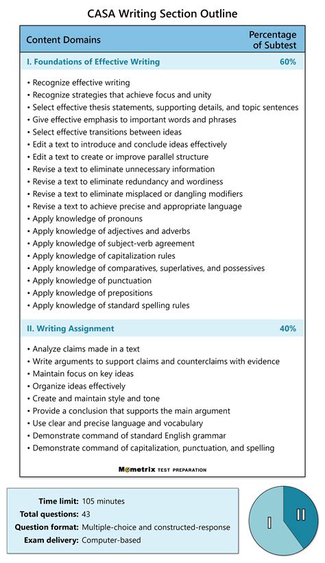 CASA Writing Practice Test (updated 2025)