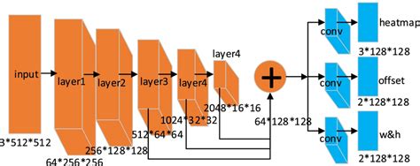 Image result for Garbage Collection Algorithm