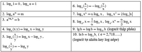 Image result for Tutorial HTML in JavaScript for Amharic Interview Q