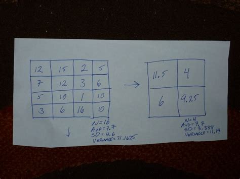 Image result for Modifiable Areal Unit Problem