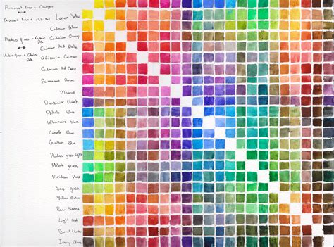 Color Mixing Chart For Painting - Minimalist Chart Design