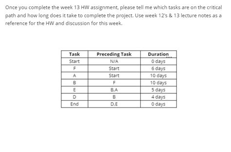 Image result for Class Assignment 13 Week