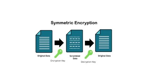 Image result for Why Is Encryption Important