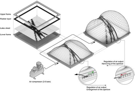 Image result for Small-Scale Lab