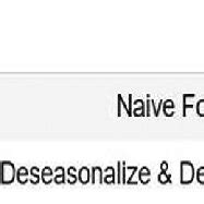 Calculating Metrics Manually Python Code 的图像结果