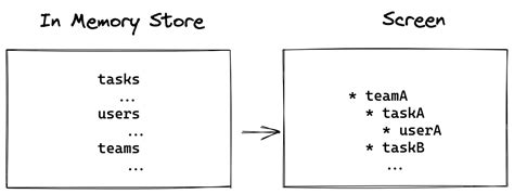 Image result for Firebase Flow Diagram