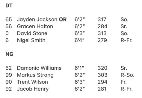 OU Depth Chart: Oklahoma Seeks Depth Behind Strong DT Foundation