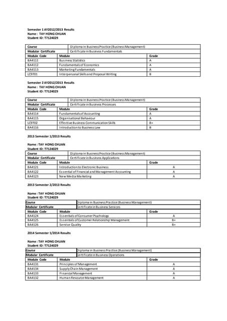 Image result for How to Create Module Score