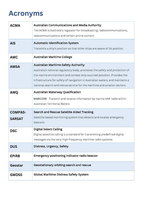 Acronym For Boat