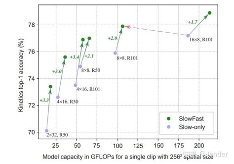 Slowed Adding 的图像结果