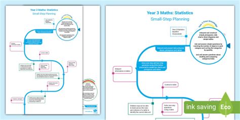 👉 Year 3 Maths: Statistics Small-Step Planning - Twinkl