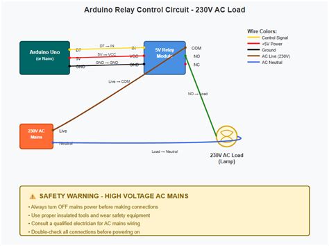 Understanding Relays: Function, Wiring & Key Uses – Tomson Electronics