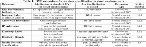 Image result for Oracle Grid Engine
