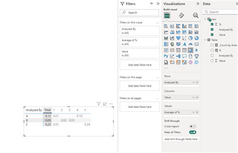 Fórmula DAX de Power BI para calcular el porcentaj... - Microsoft ...