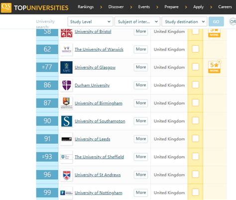 2021年USNews大学排名TOP500之欧洲大学 - 知乎