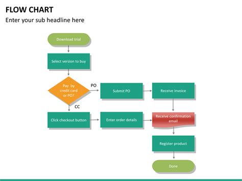 Image result for Flowchart Symbols GCSE OCR Computer Science