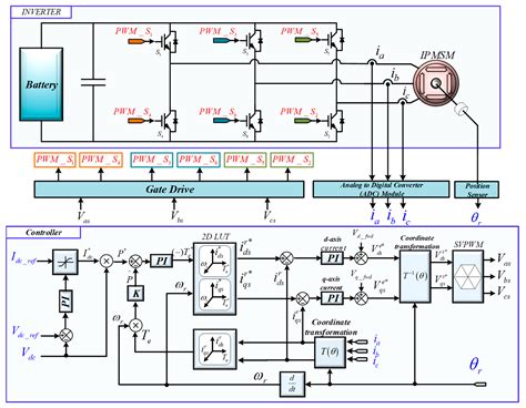 Regenerative Battery Charging Control Method for PMSM Drive without a ...