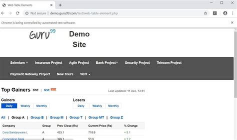 Image result for Selenium Basic