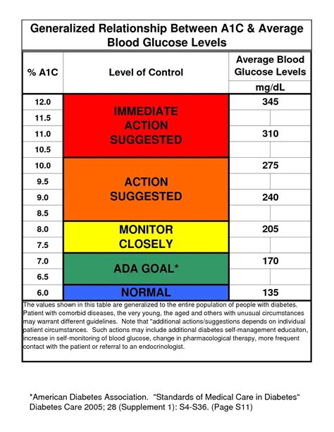 High hemoglobin levels treatment: Polycythemia Symptoms, Causes, Treatment & Diagnosis