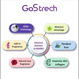Buy Gostrech Advanced Solution Of Marks Cream 70 gm | 19 Minutes ...
