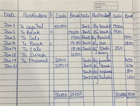 20. Enter the following transactions in the double column cash book of ...
