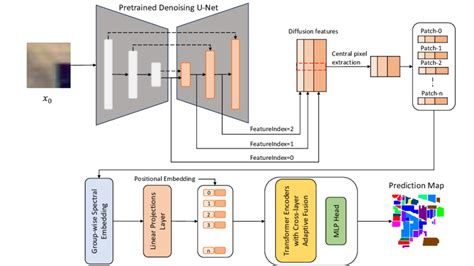 Image result for Supervised Classification High Resolution Imagery