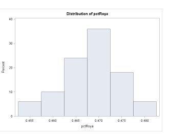 Image result for Proportional Allocation Stratified Random Sampling Example SAS