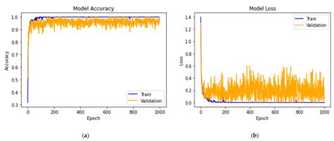 Plant Disease Detection Using Deep Convolutional Neural Network
