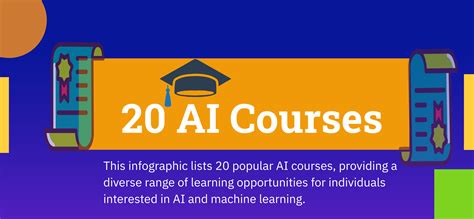 Ai Programming Course 的图像结果
